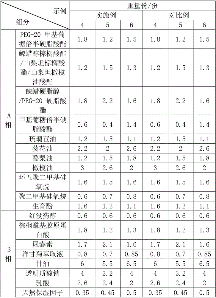 Oil-control anti-acne cream containing swiss chard polyphenol and preparation method thereof