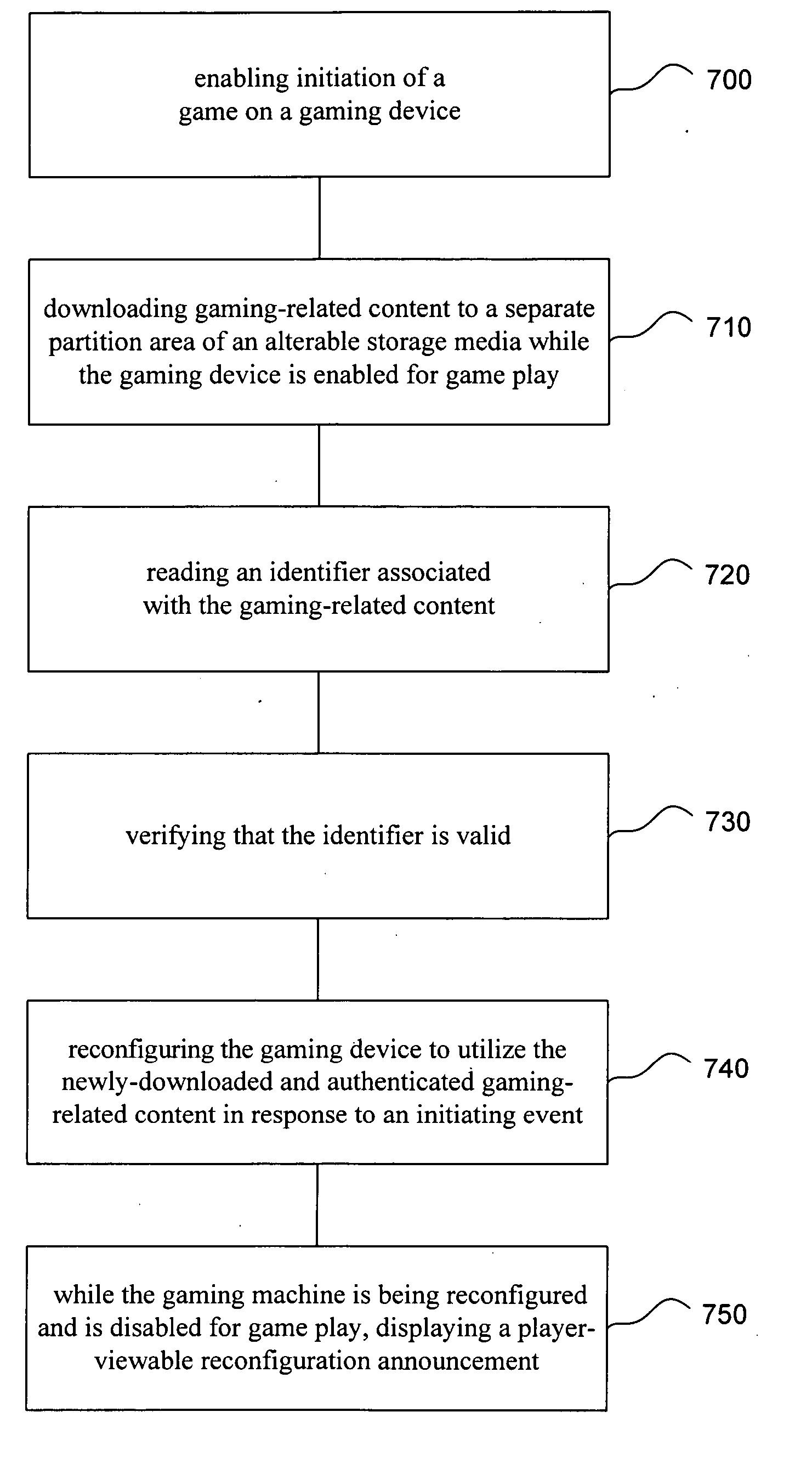 System and method for an alterable storage media in a gaming machine