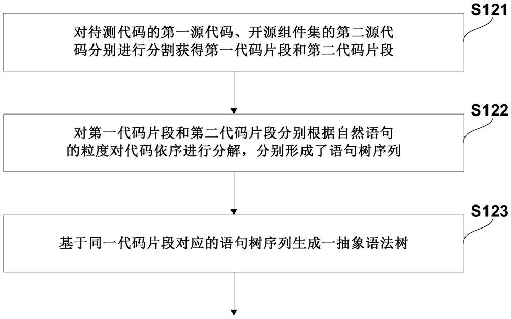 Code detection method, system and equipment based on open source component and storage medium