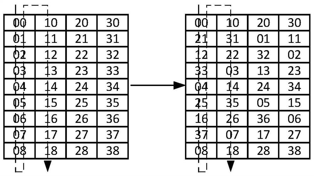 Block interleaving method and system based on cyclic shift