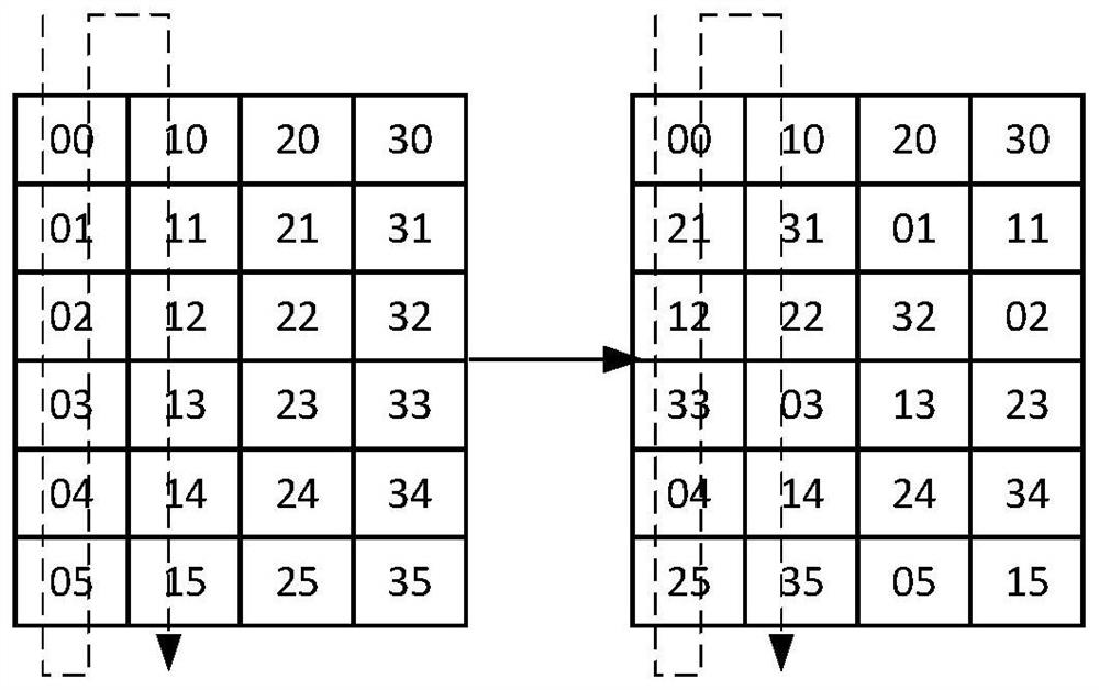 Block interleaving method and system based on cyclic shift