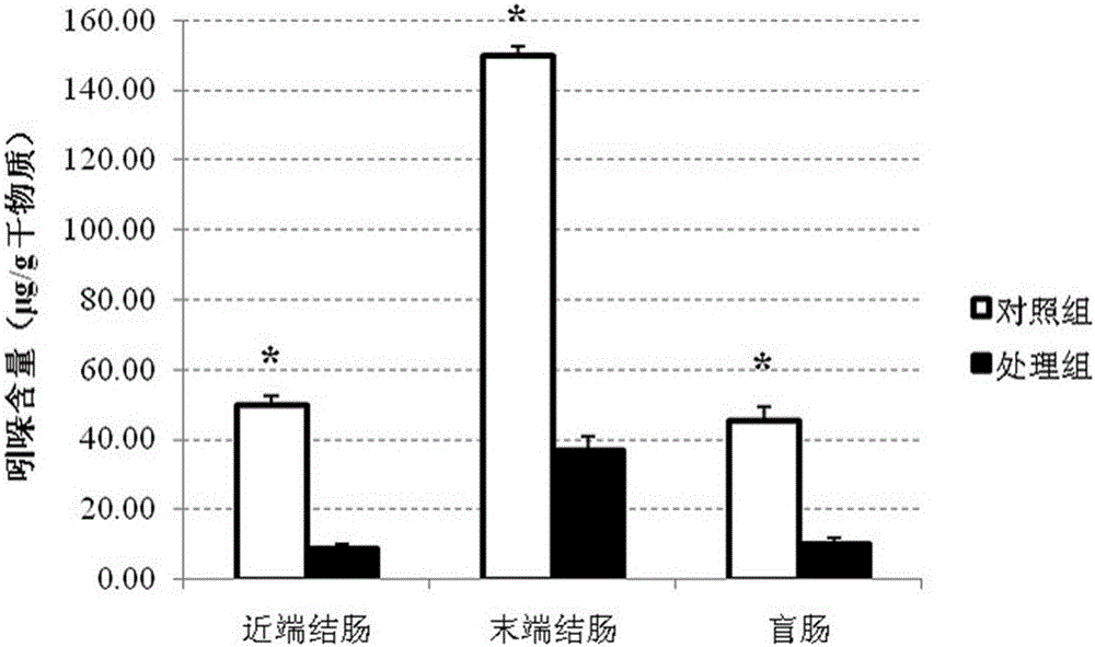 Composite fiber additive capable of improving quality of pork as well as preparation method and application of composite fiber additive