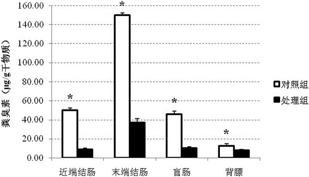 Composite fiber additive capable of improving quality of pork as well as preparation method and application of composite fiber additive