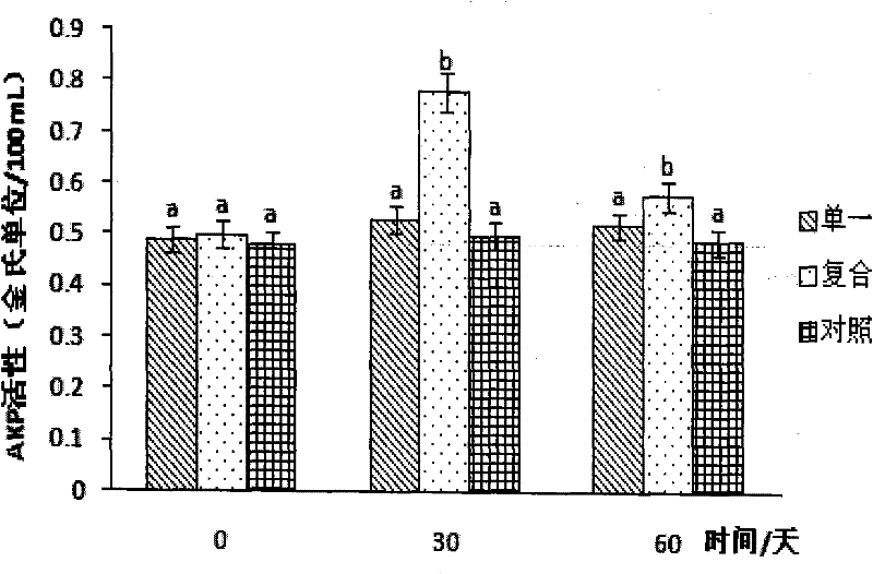 Composite microecological preparation for multifunctional sea cucumber culture