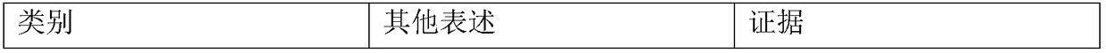 Gene variation interpretation method and device