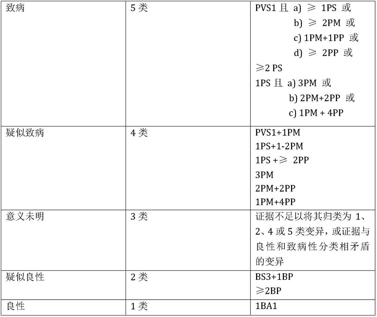 Gene variation interpretation method and device