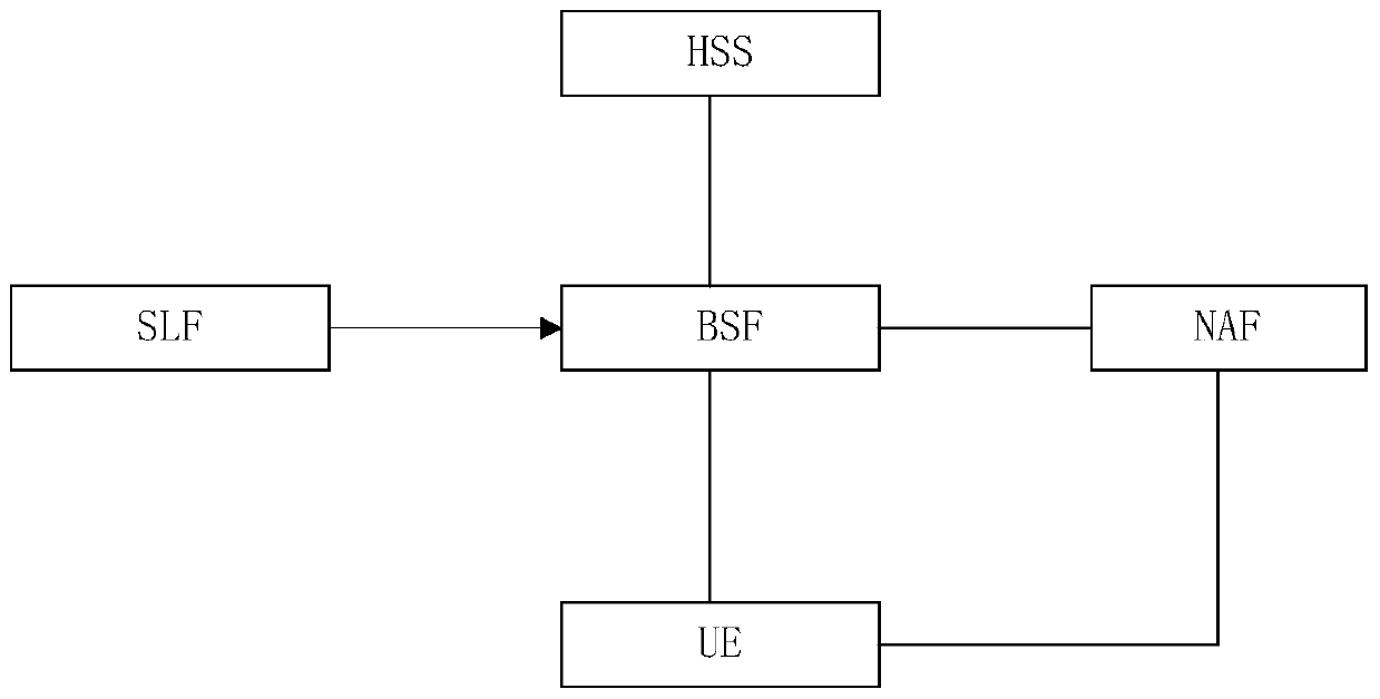 Device-to-device restriction discovery service broadcasting, monitoring method, device and system