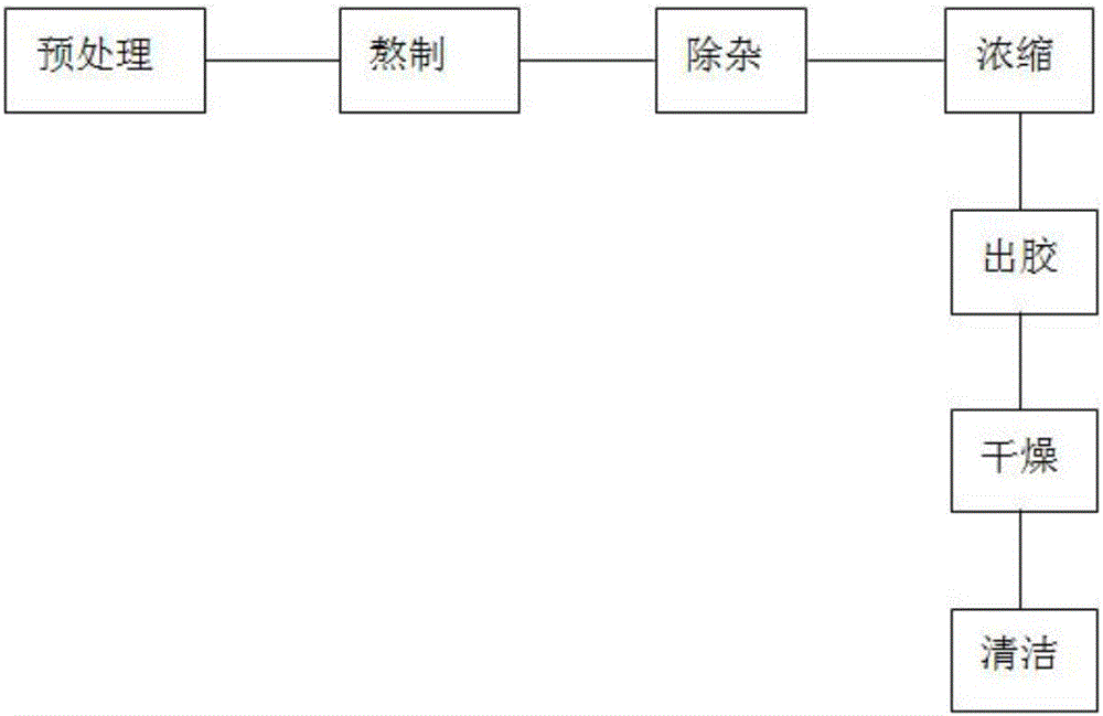 Crocodile bond meal and preparation method thereof