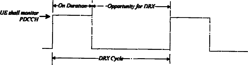 Implicit carrier deactivation method and equipment