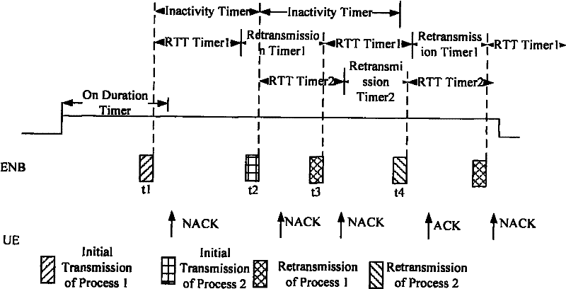 Implicit carrier deactivation method and equipment