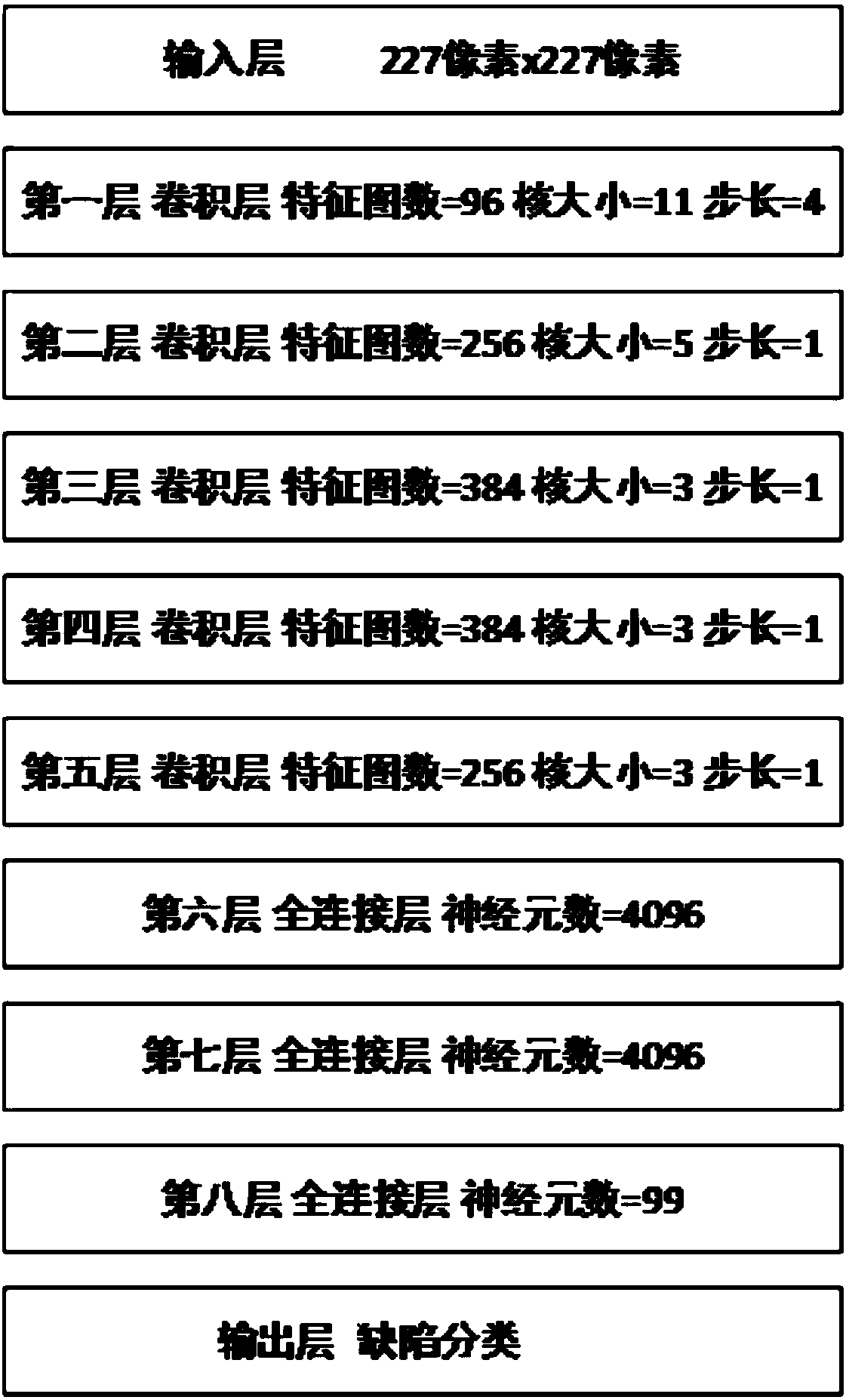 Online detecting method and system for surface defects of cold-rolled strip steel