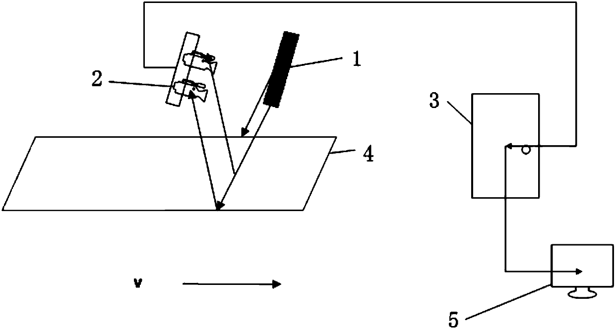 Online detecting method and system for surface defects of cold-rolled strip steel