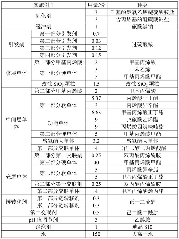 Water-based acrylic emulsion as well as preparation method and application thereof