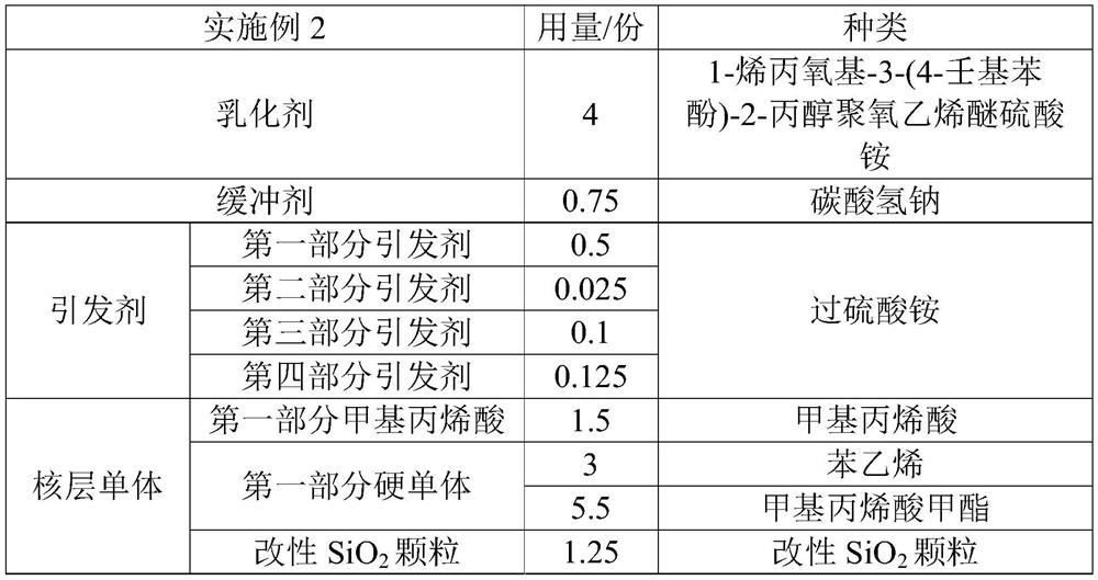 Water-based acrylic emulsion as well as preparation method and application thereof