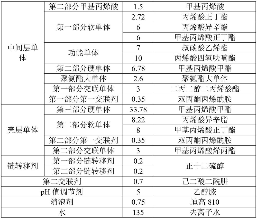 Water-based acrylic emulsion as well as preparation method and application thereof