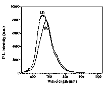 Method for preparing methylene blue-containing silicon dioxide/carbon compound particles with high fluorescence intensity by means of hydrothermal method