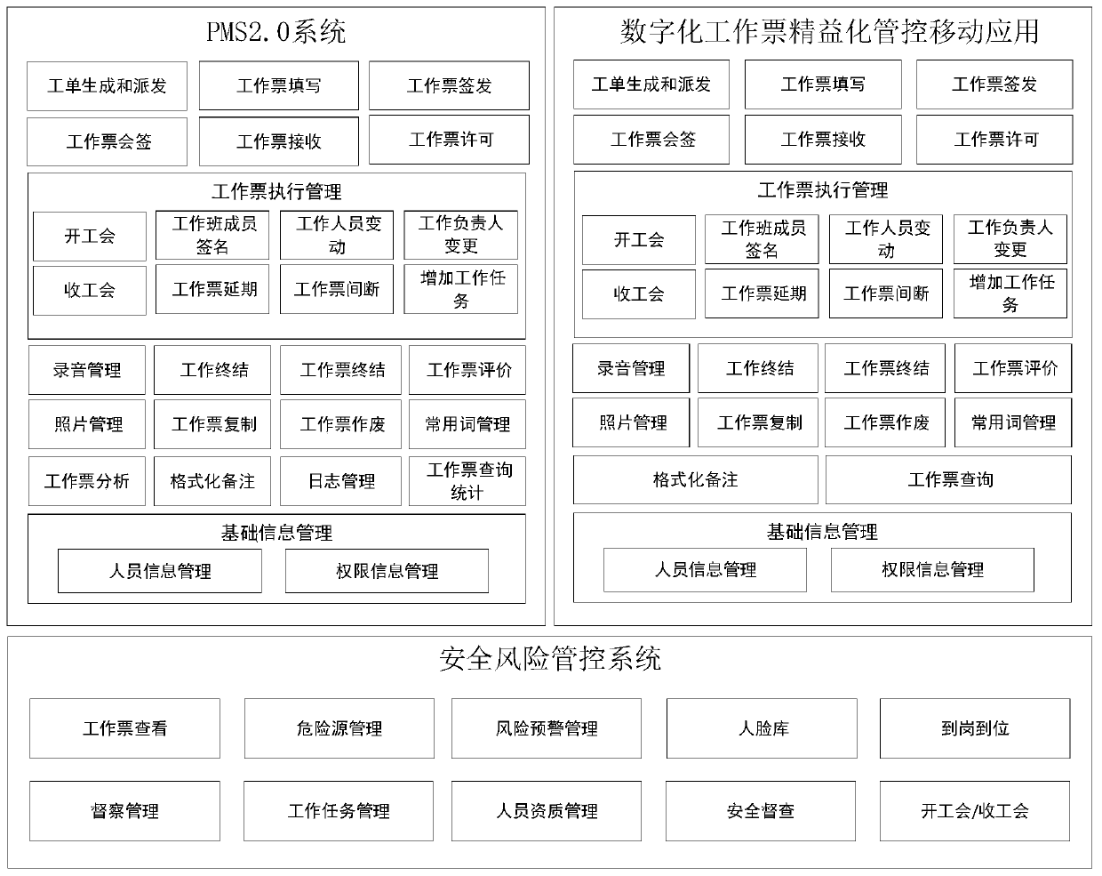 Digital work ticket management and control system and method for power industry