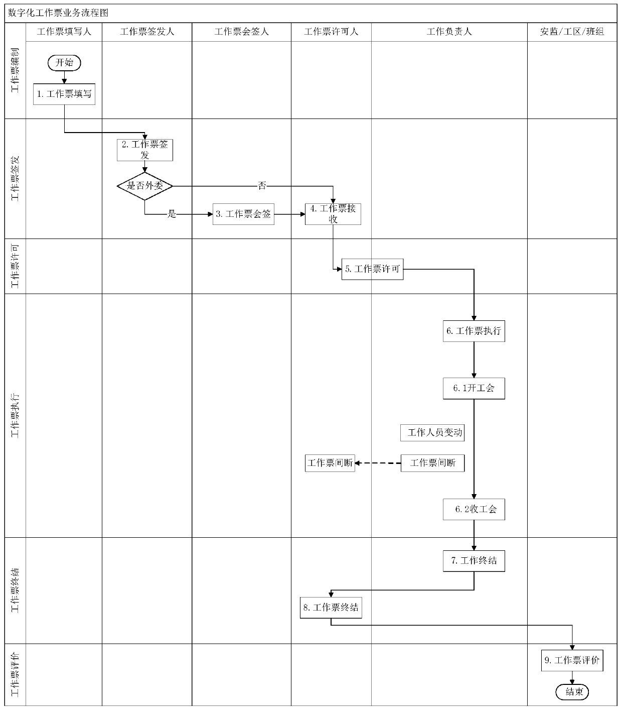 Digital work ticket management and control system and method for power industry