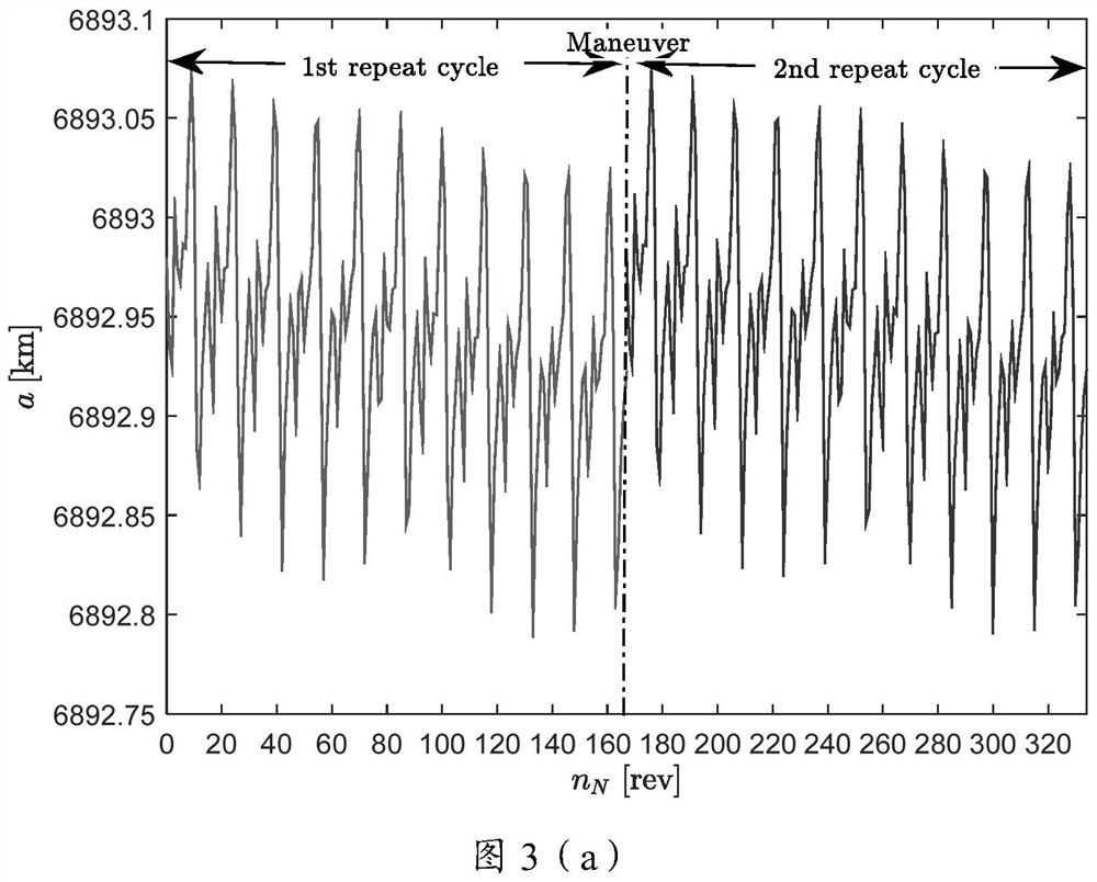 Method for maintaining regression orbit in high-precision gravitational field based on monopulse orbit control