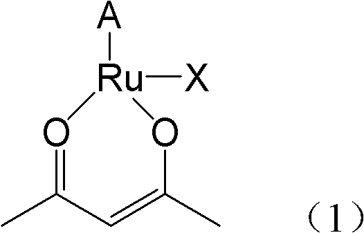 Ruthenium-containing complex for inhibiting protein tyrosine phosphatase 1B activity as well as preparation method of complex and protein tyrosine phosphatase 1B inhibitor