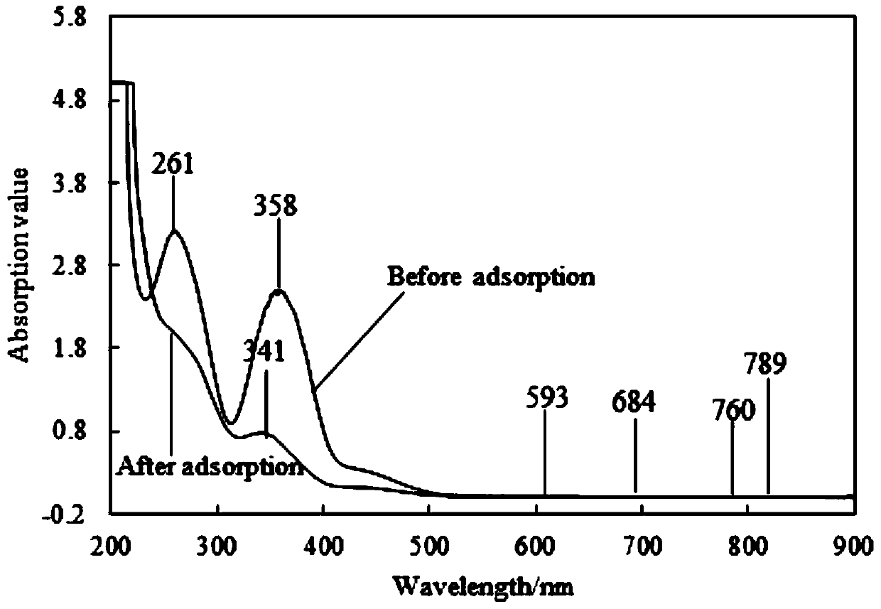 A kind of preparation method of shaped masson pine needles