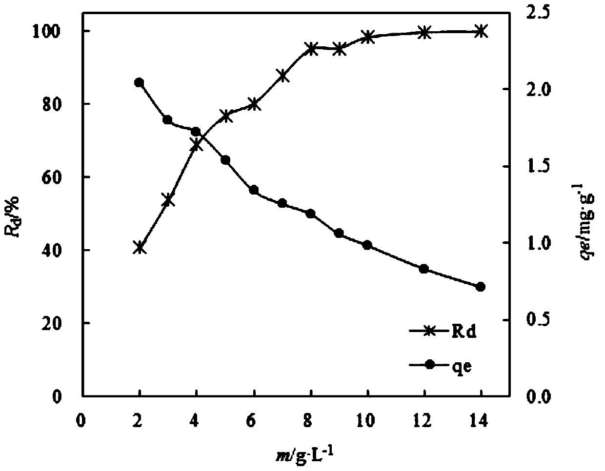 A kind of preparation method of shaped masson pine needles