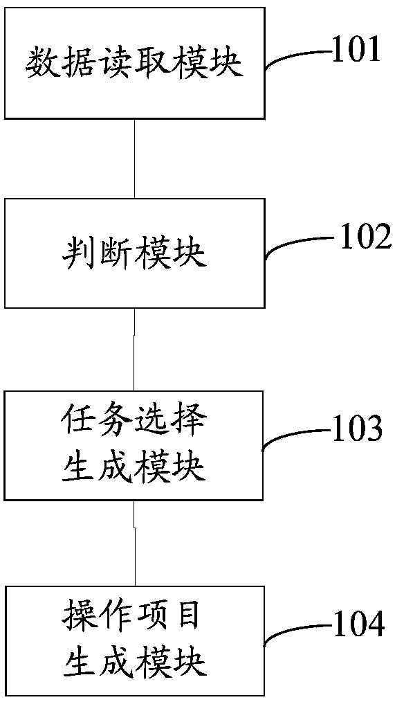 Method and system for generating scheduling item operation order