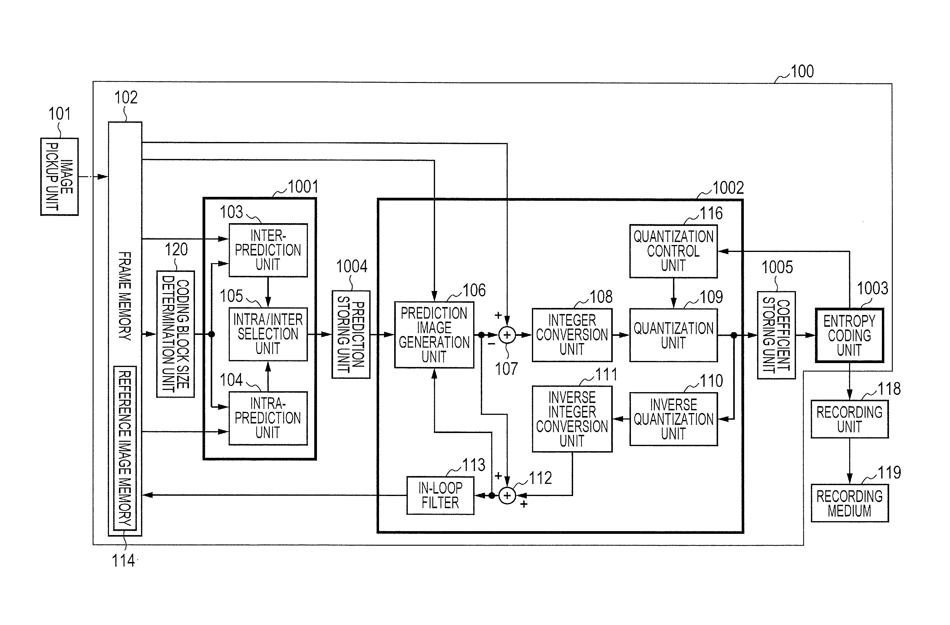 Coding apparatus and method for encoding image data