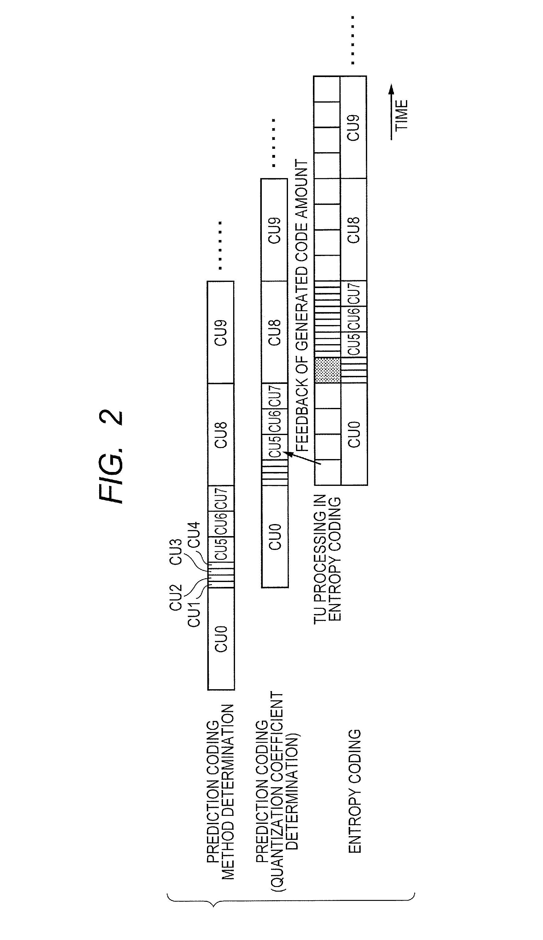 Coding apparatus and method for encoding image data