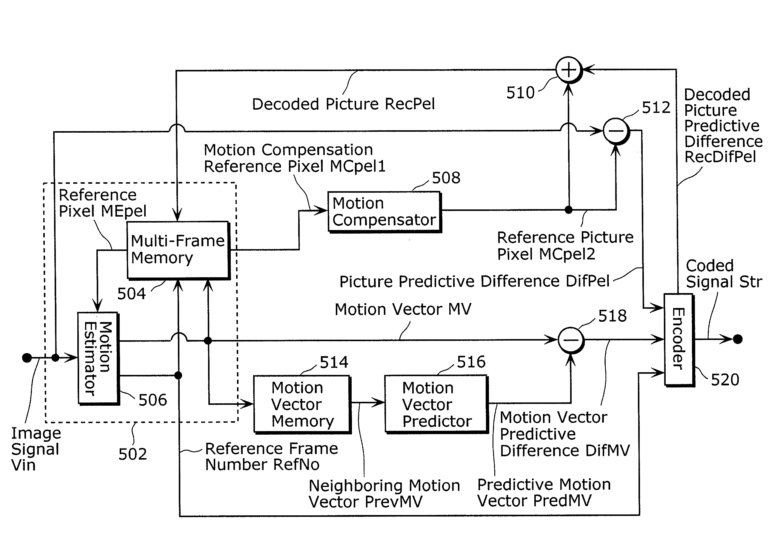 Motion estimation device, motion estimation method, and motion estimation program