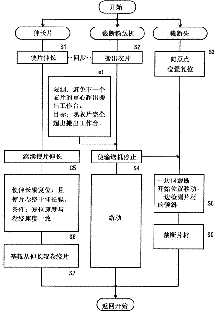 Sheet material cutting stacking apparatus and sheet material cutting stacking method