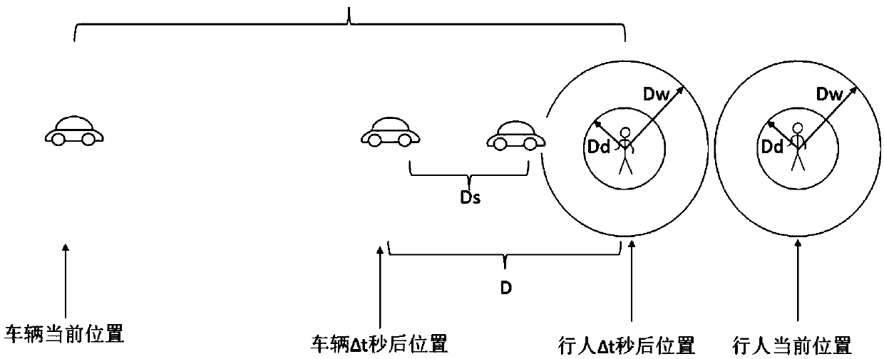 Vehicle and pedestrian collision preventing method and system