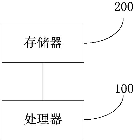 Vehicle and pedestrian collision preventing method and system