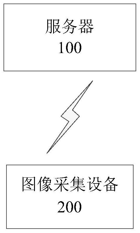 Expression redirection training method and device, electronic equipment and readable storage medium