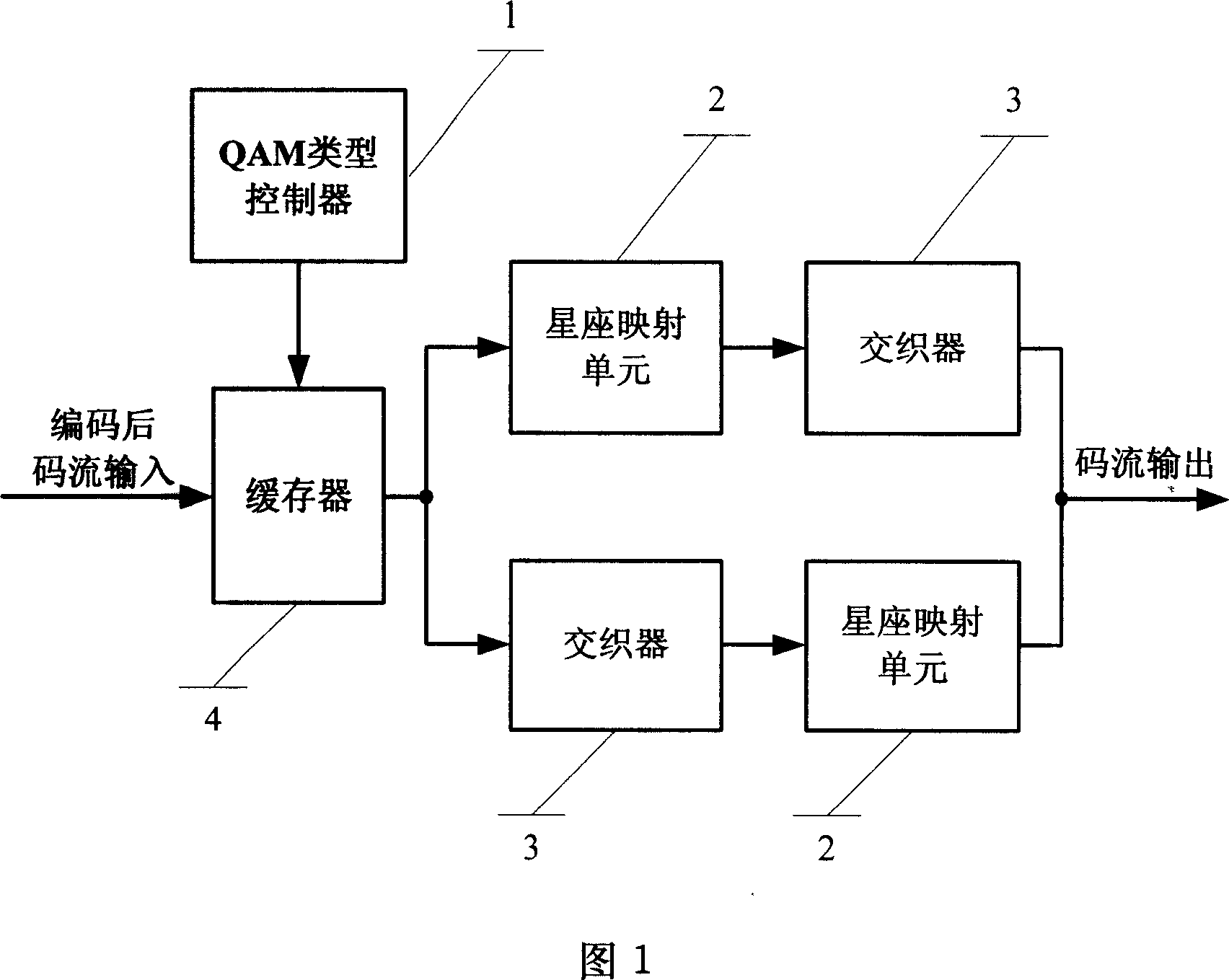 Constellation mapping and interweaving method and device in the digital TV system