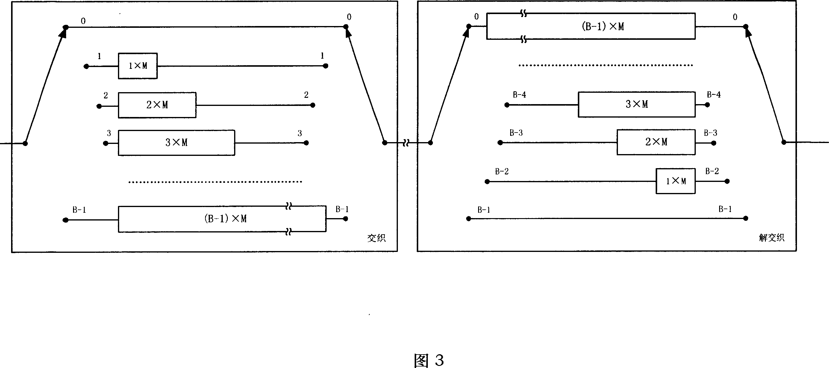 Constellation mapping and interweaving method and device in the digital TV system