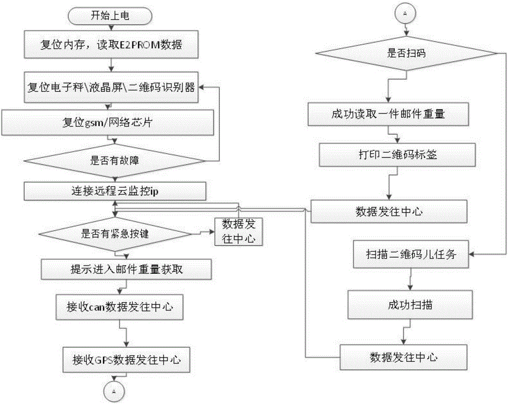 Monitoring system and monitoring method for cargo loading weight of pure-electric logistics vehicle