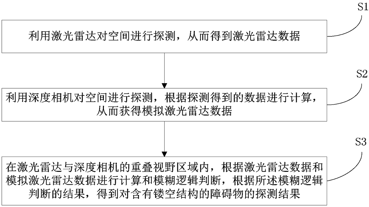 Hollow out barrier detection device and method for SLAM