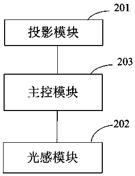 Display terminal operation control method and display terminal thereof