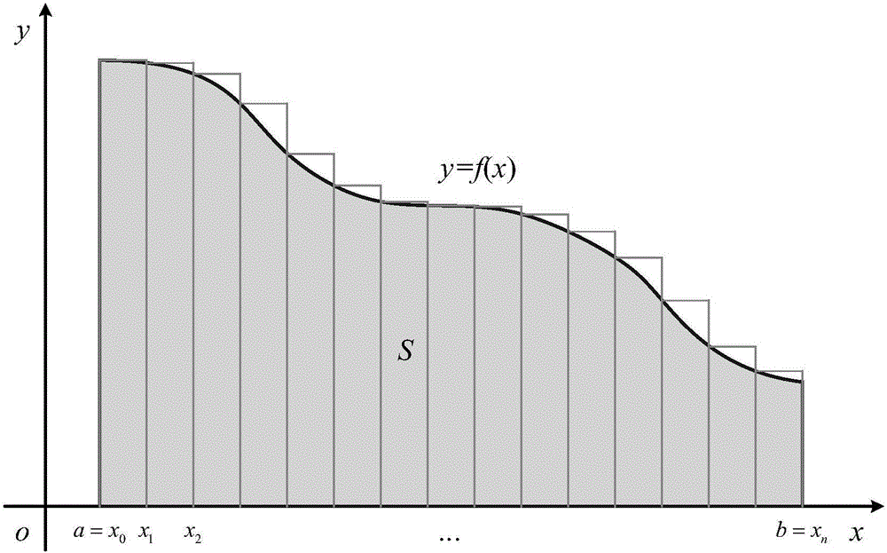 Aero-engine complete machine residual life prediction method based on gas path performance parameter graphic matching