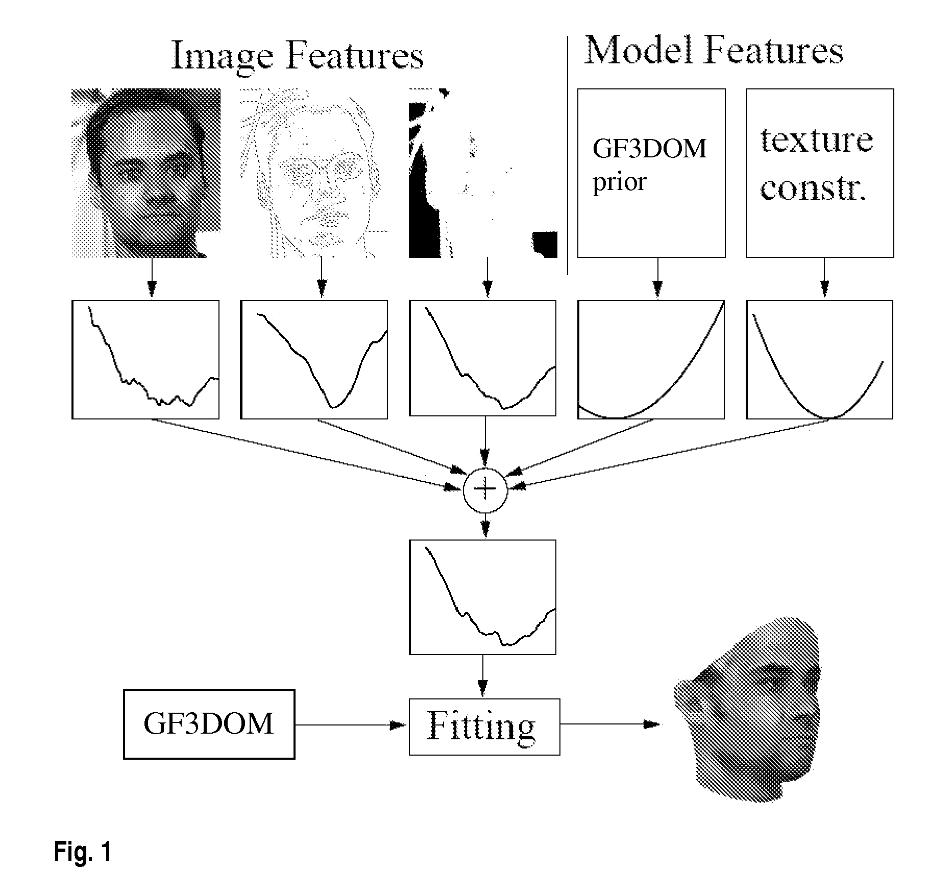 Estimating 3D shape and texture of a 3D object based on a 2D image of the 3D object