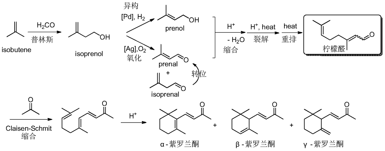 Method for continuous synthesis of β-ionone by micro-chemical technology