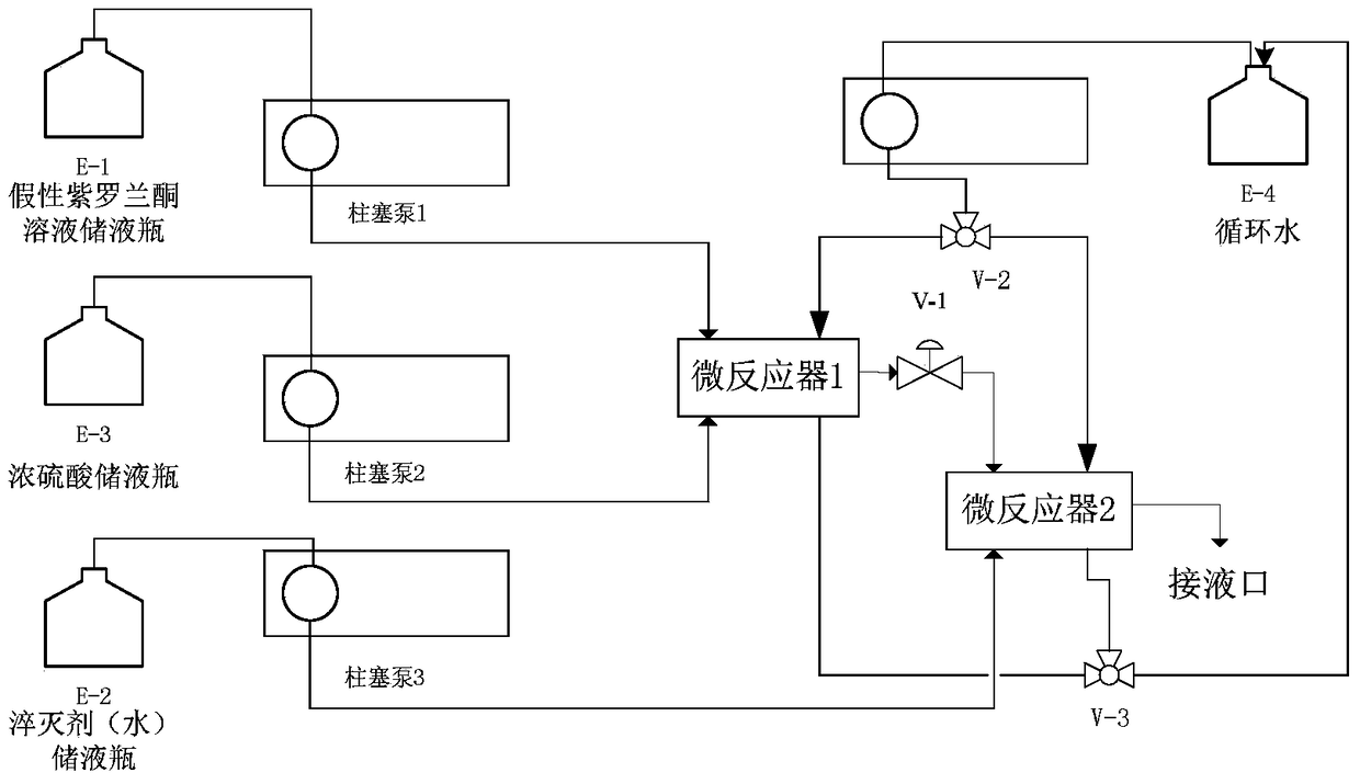 Method for continuous synthesis of β-ionone by micro-chemical technology