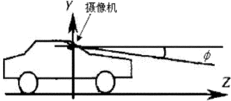 A Lane Departure Distance Measurement and Early Warning Method Based on Monocular Vision