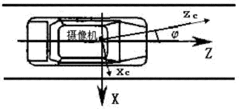 A Lane Departure Distance Measurement and Early Warning Method Based on Monocular Vision