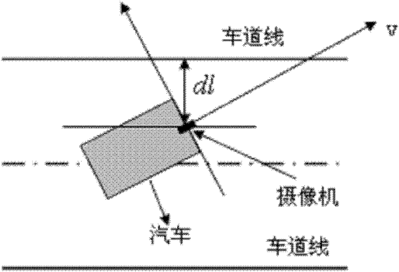 A Lane Departure Distance Measurement and Early Warning Method Based on Monocular Vision