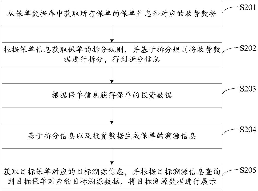 Insurance policy tracing method and device, computer equipment and storage medium