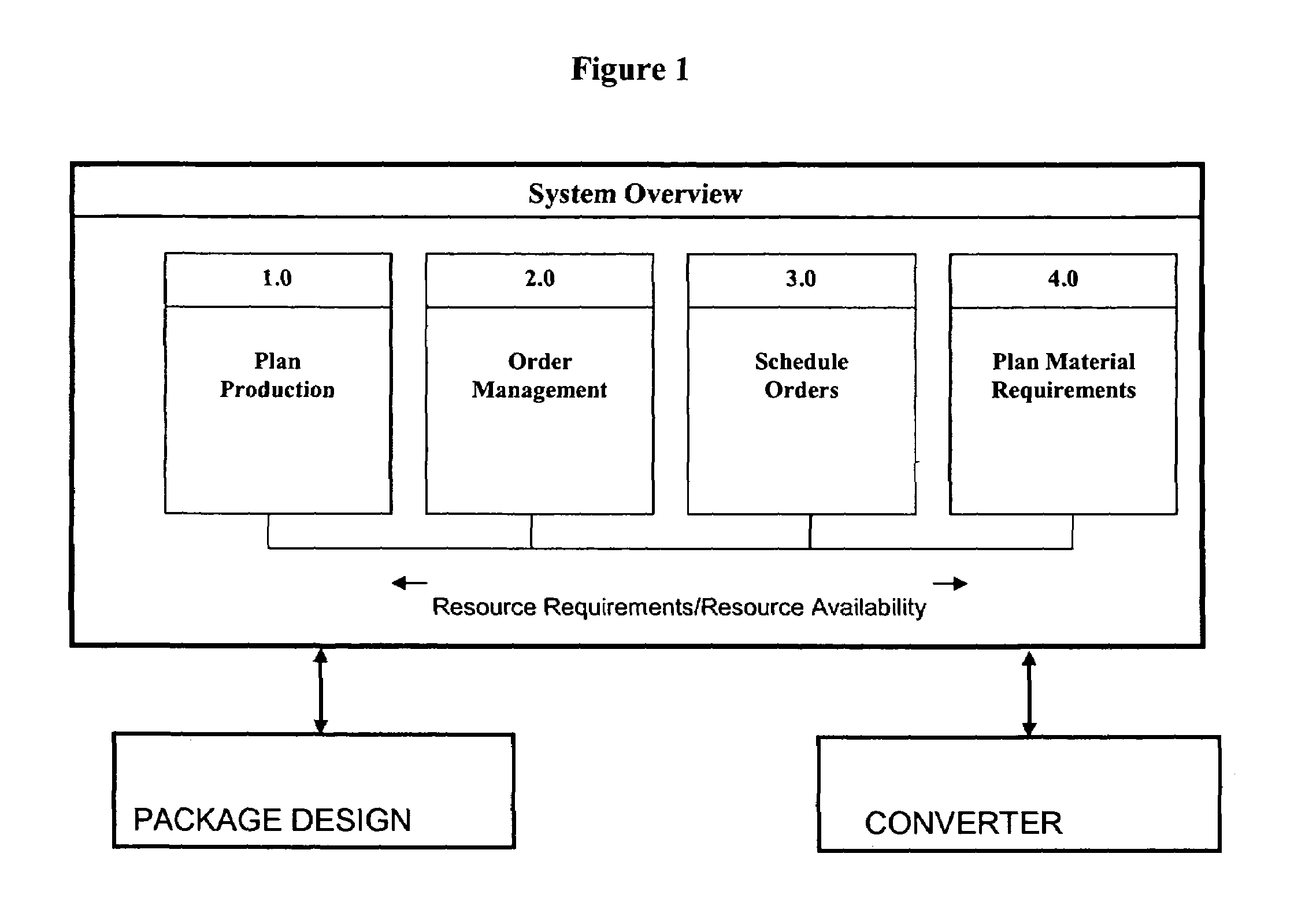 Method and system for reducing lead-time in the packaging industry