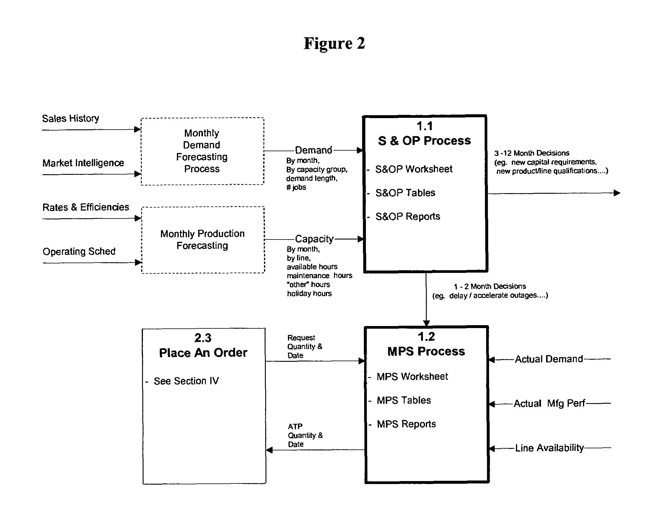 Method and system for reducing lead-time in the packaging industry