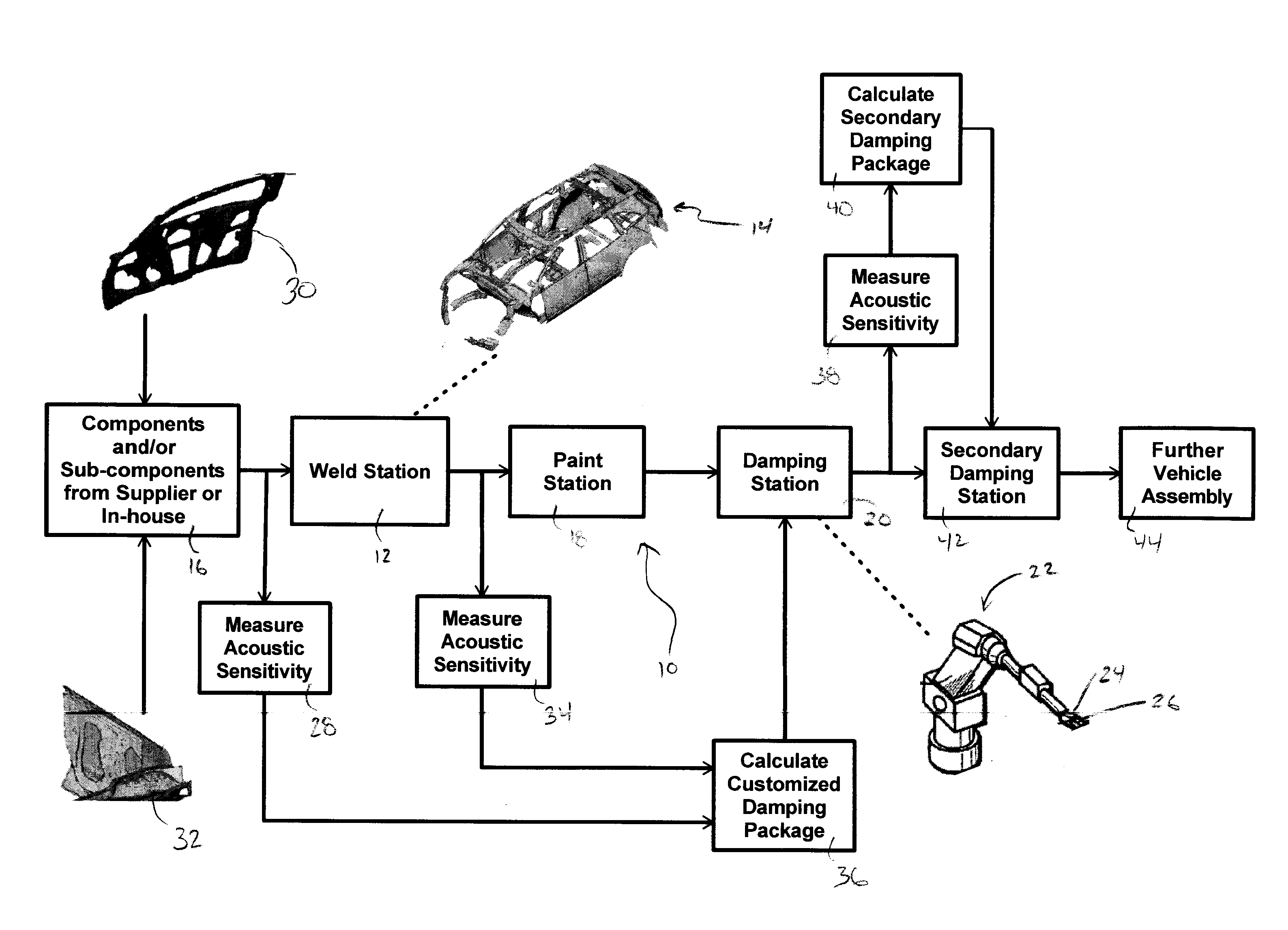 Adaptive vehicle manufacturing system and method